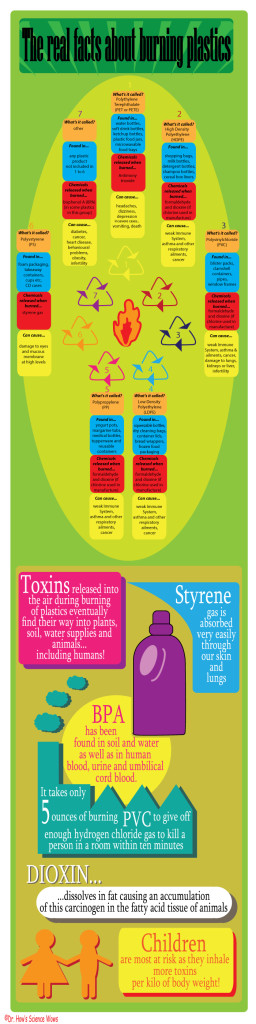 plastic-3 - Dr. How's Science Wows