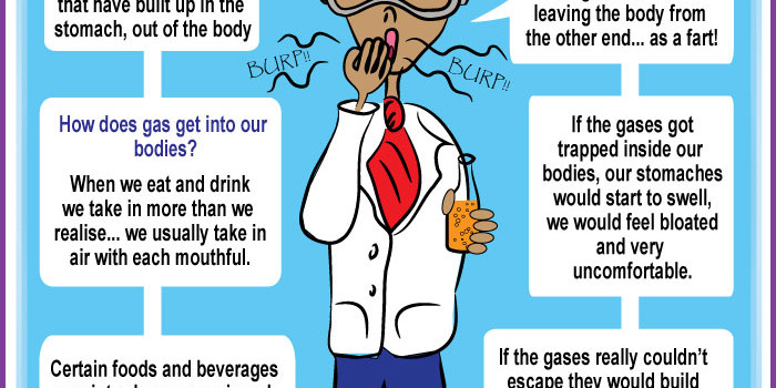 A Simple Slice of Science – Why do we burp?